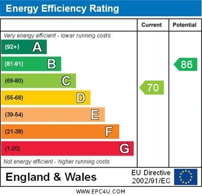 EPC for Lamberhurst, Tunbridge Wells